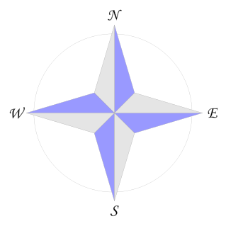 compass rose